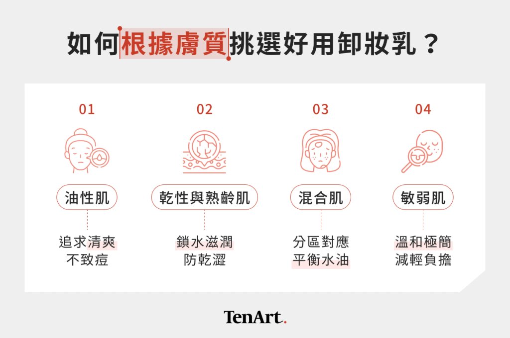 如何根據膚質挑選好用卸妝乳？
